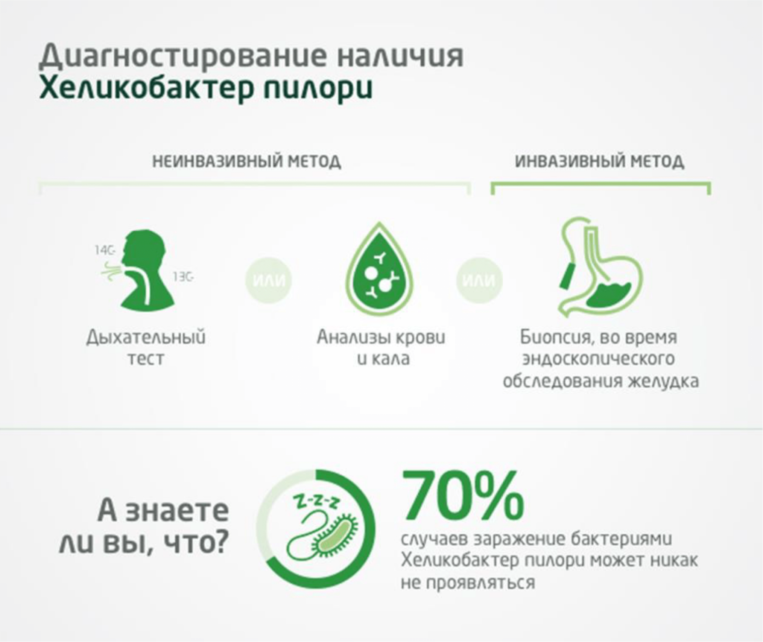 Эрадикационная терапия хеликобактер пилори схемы взрослых. Терапия хеликобактер пилори схема. Киотский консенсус 2015 хронический гастрит. Обнаружены хеликобактер как лечить. Как лечить хеликобактер без антибиотиков.